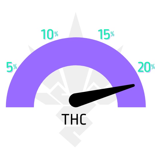 ukazatel thc